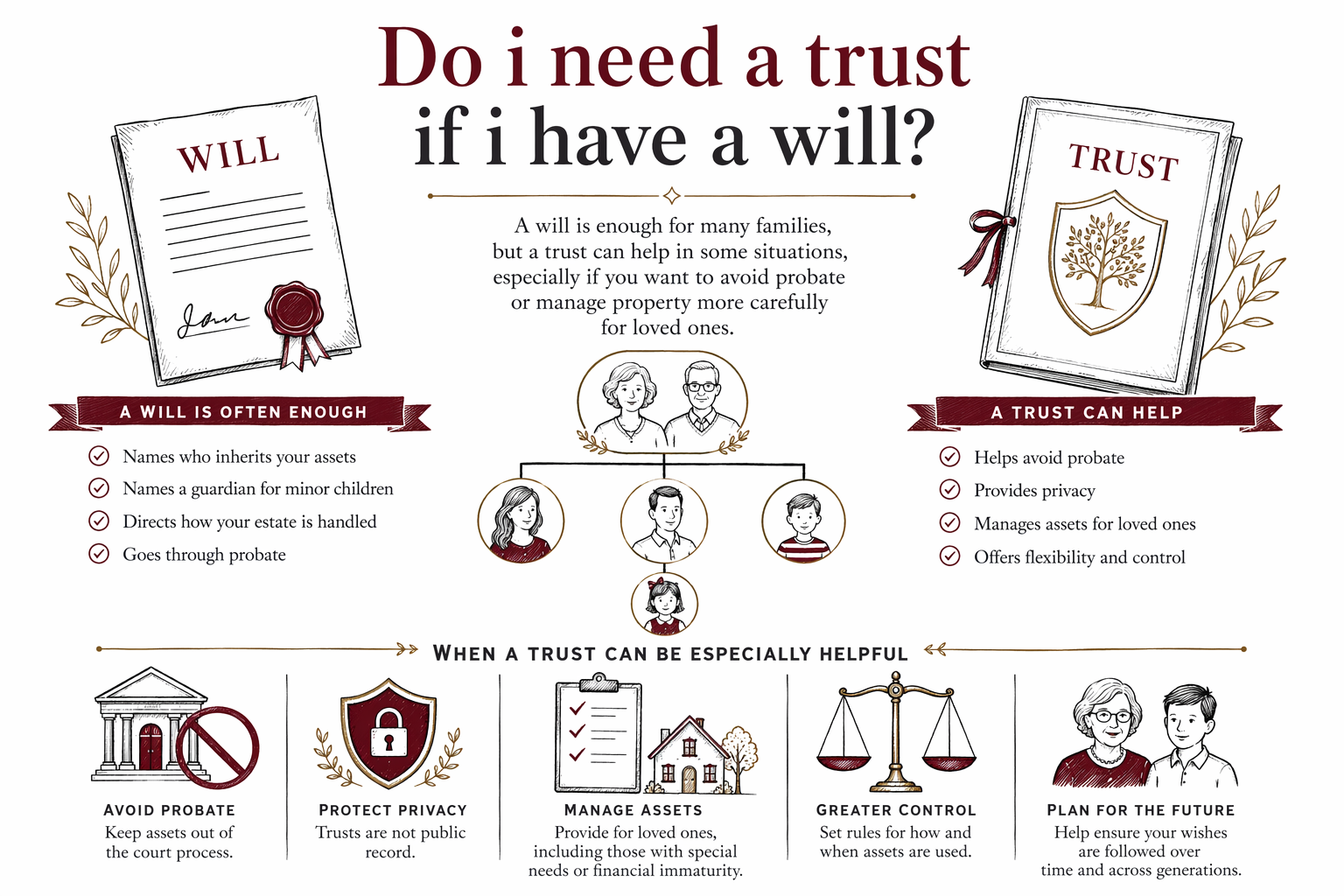 Do i need a trust if i have a will?