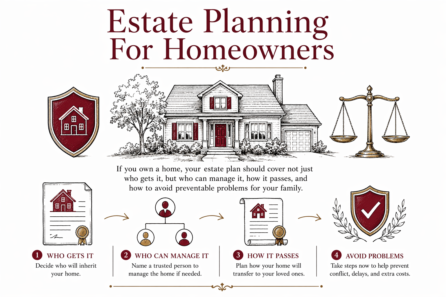 Estate Planning For Homeowners