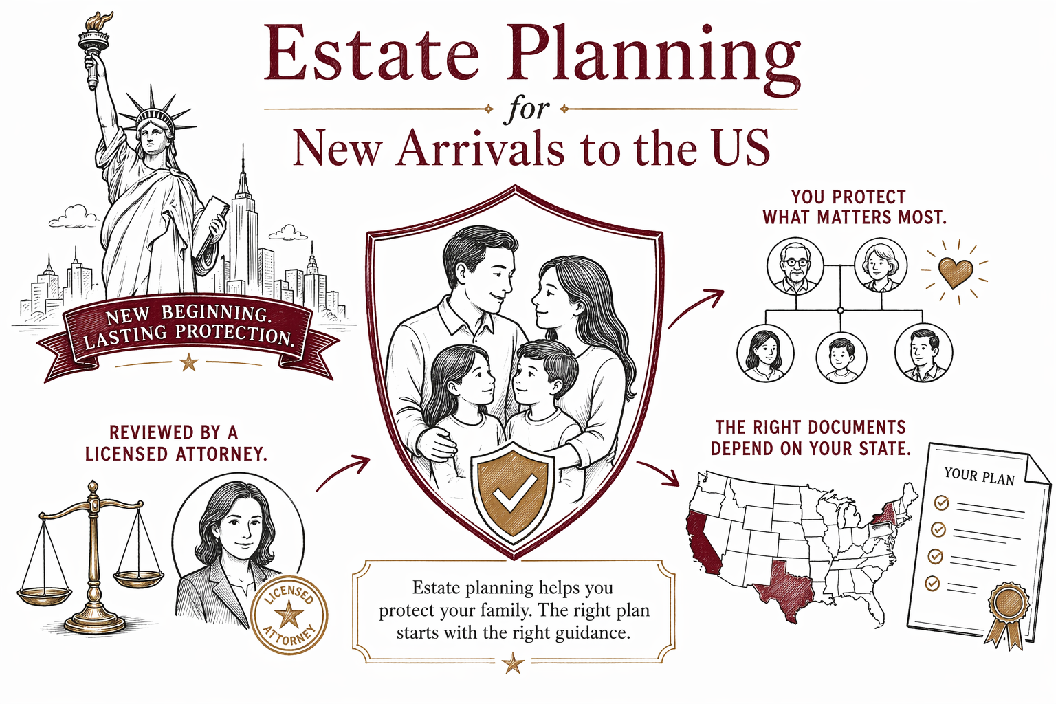 Estate Planning for New Arrivals to the US
