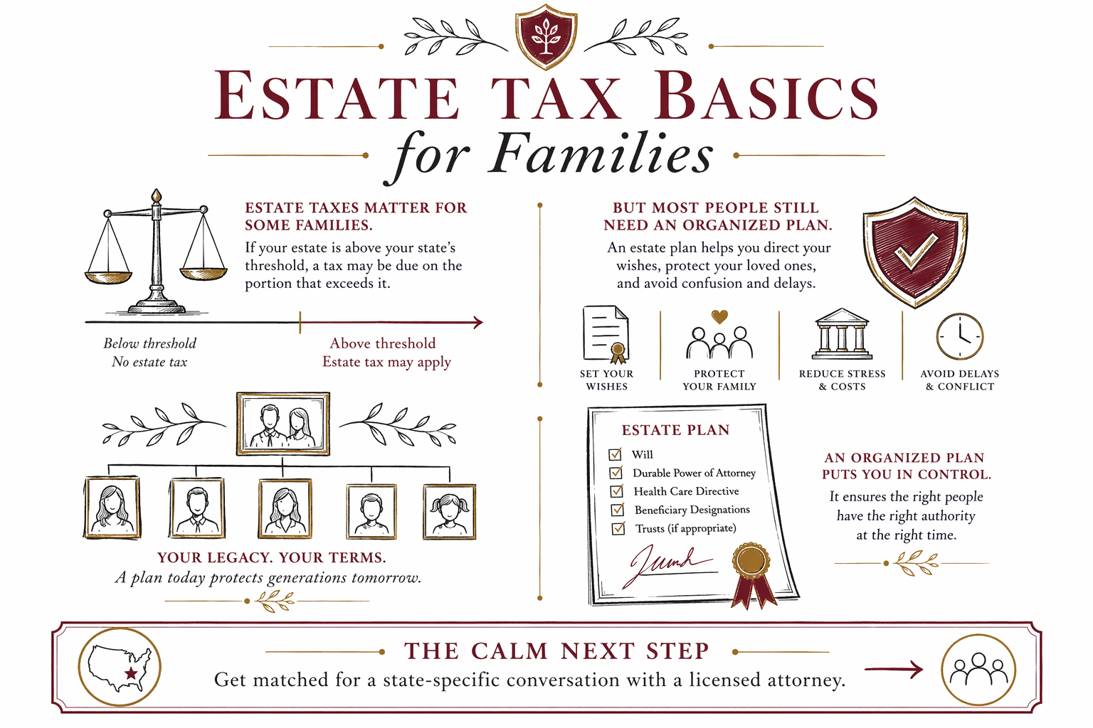Estate Tax Basics for Families