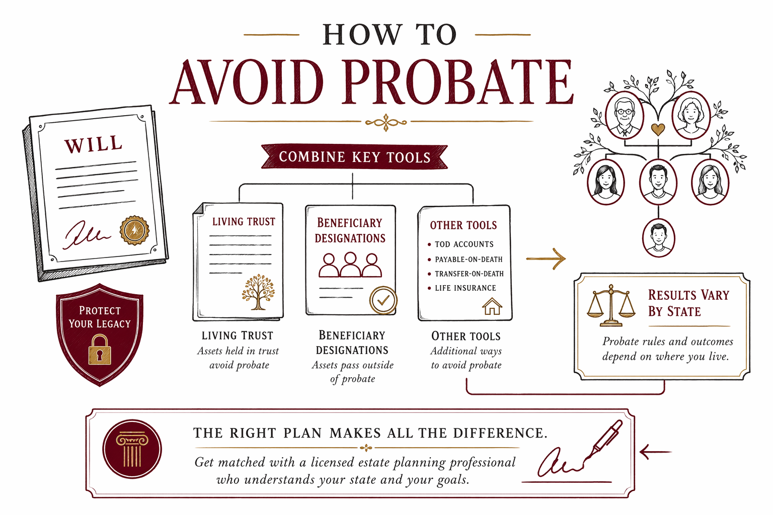 How to Avoid Probate