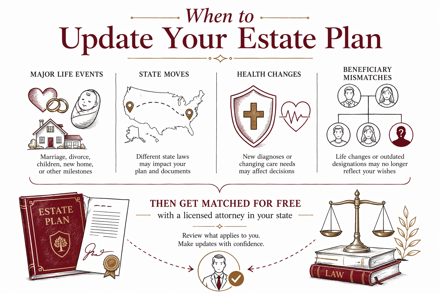 When to Update Your Estate Plan
