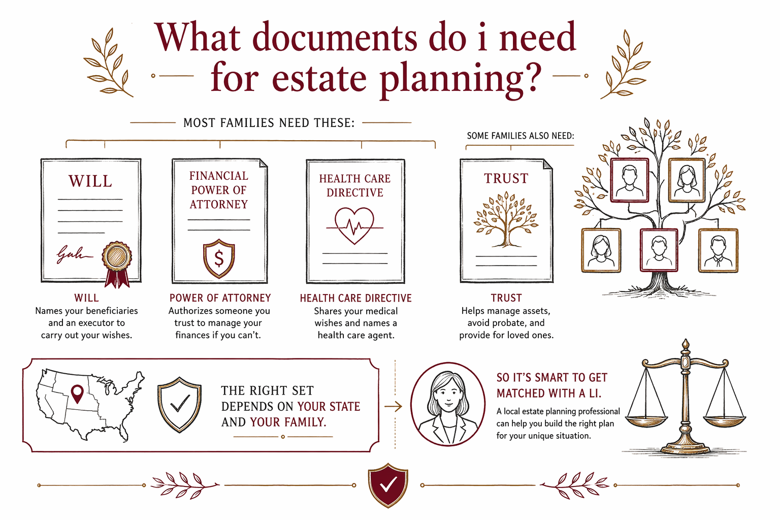 What documents do i need for estate planning?