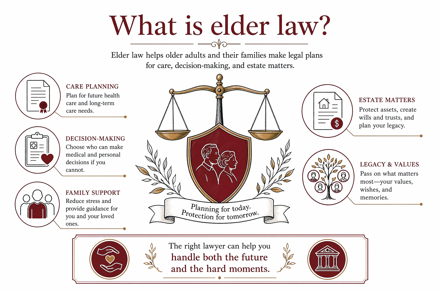 What is elder law?
