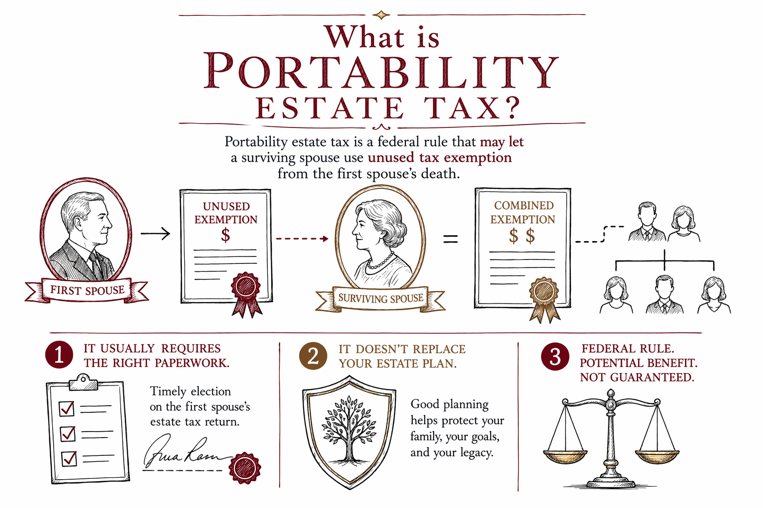 What is portability estate tax?