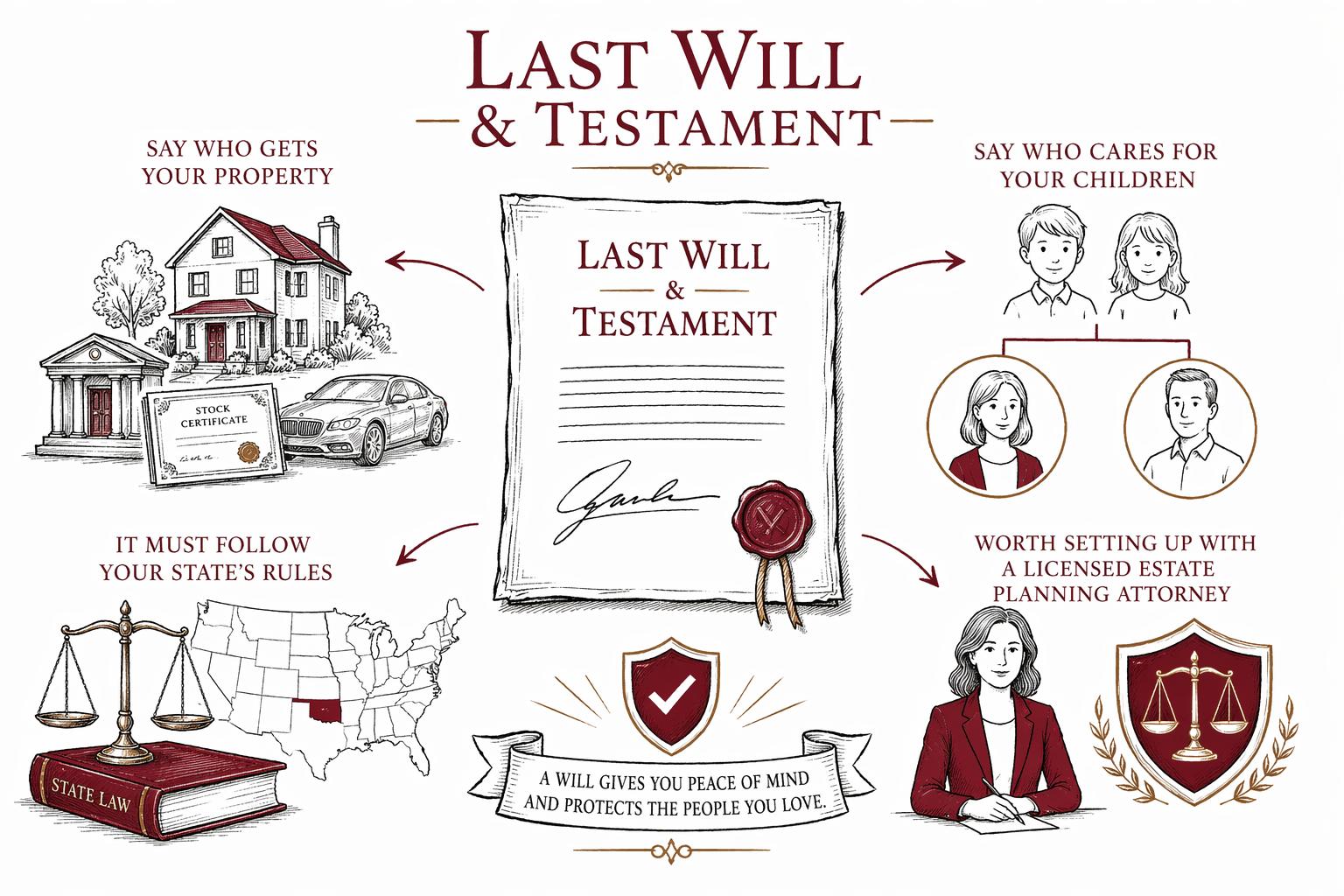 Last Will & Testament