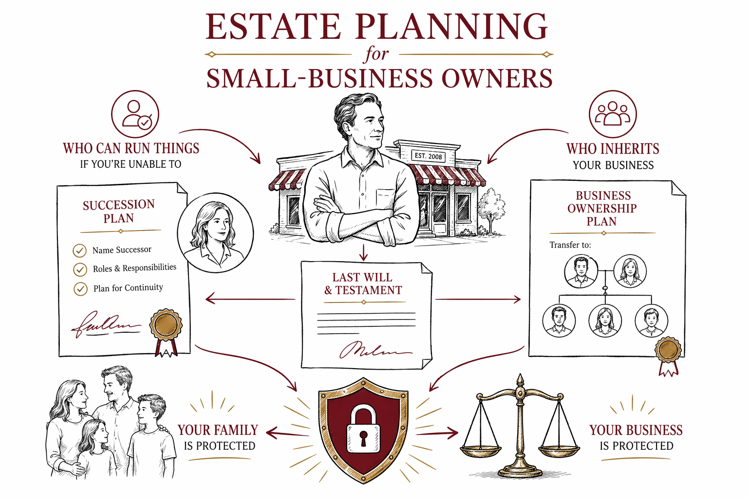 Estate Planning for Small-Business Owners